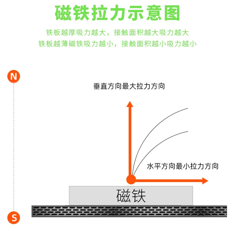 磁力测试图.jpg