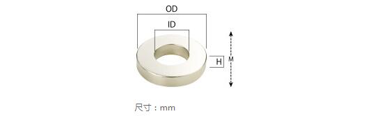 强磁钕磁铁的性质以及应用