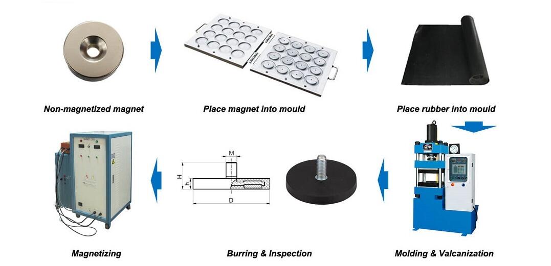 磁铁的机加工你知道多少？