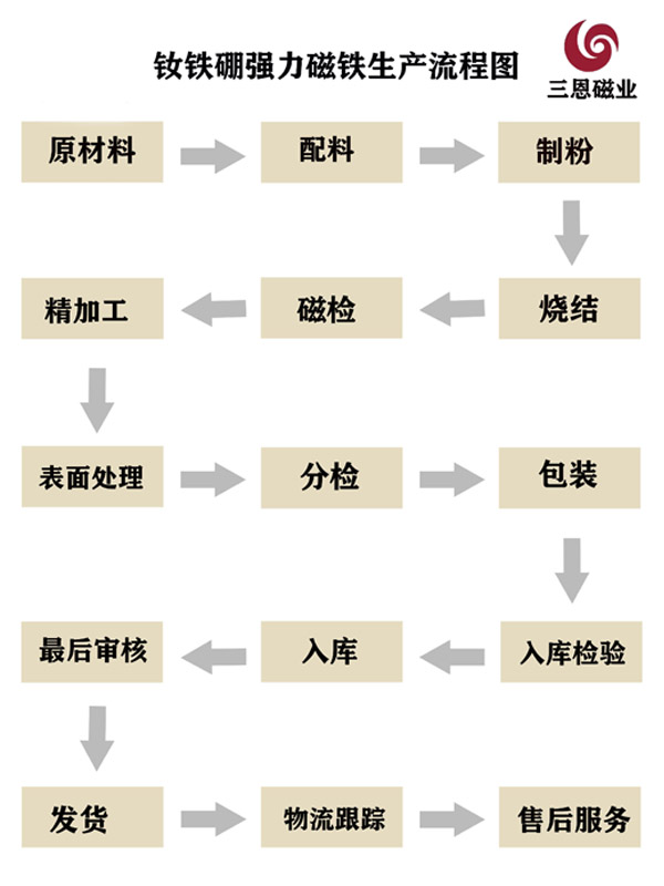 磁铁生产厂家